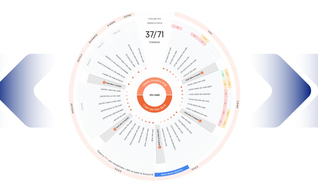 Le Parole Chiave Long-Tail: Come Trovarle e Utilizzarle per Migliorare le Conversioni